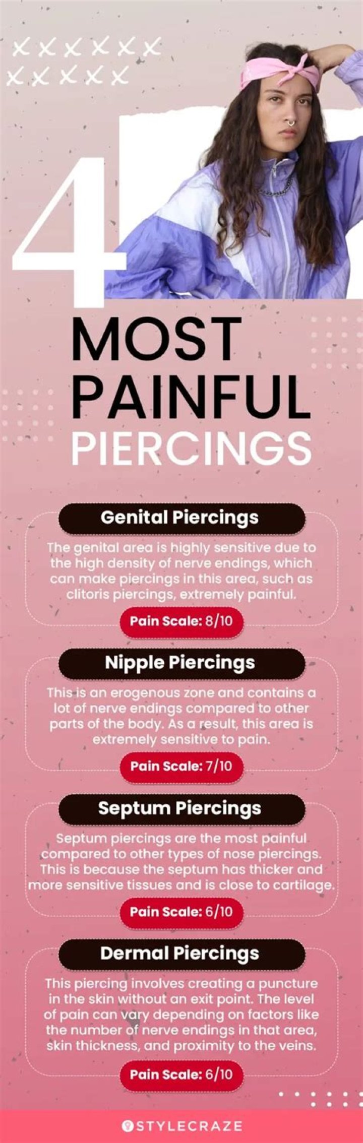What is the most painful piercing for a woman?