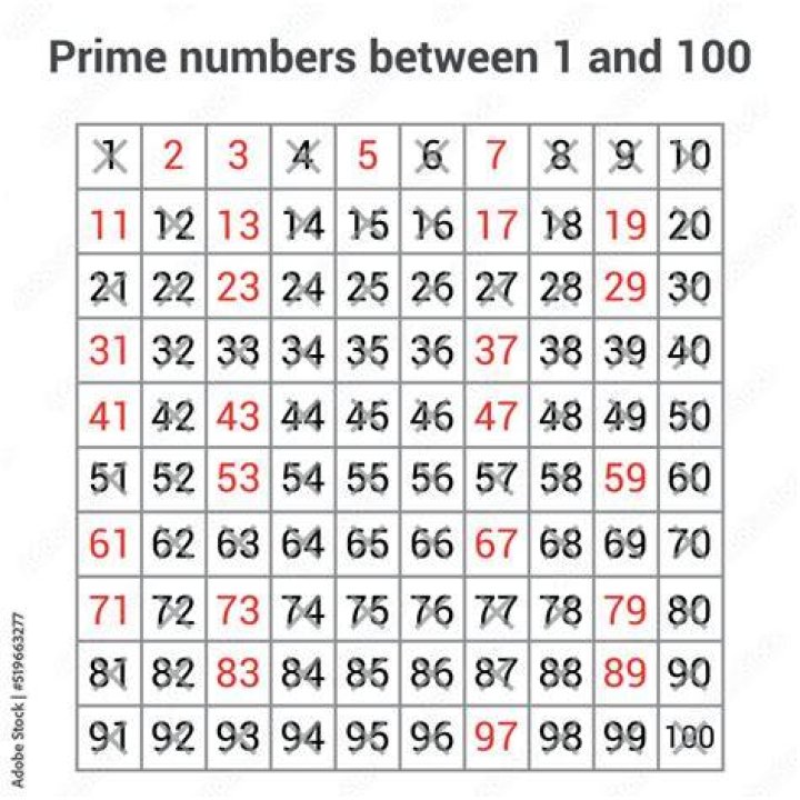What is the most picked number between 1 and 100?