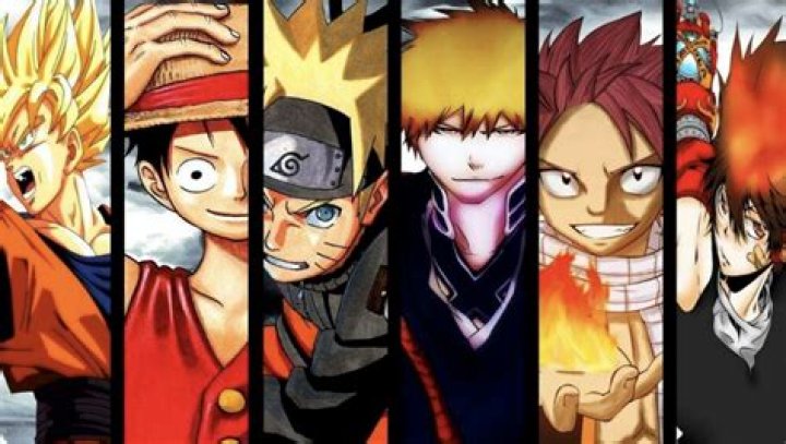 What is the most popular anime today?