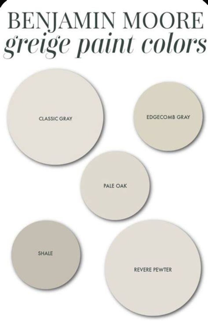 What is the most popular greige color in Benjamin Moore?