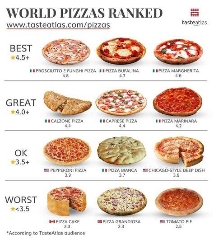 What is the most popular pizza flavor?