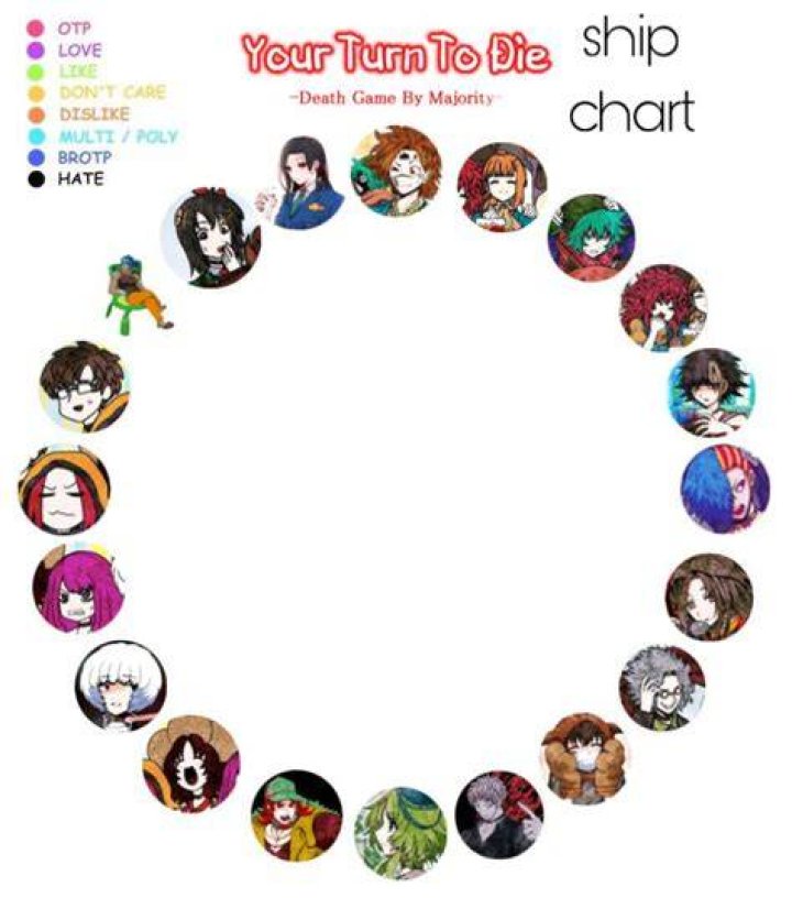 What is the most popular ship in YTTD?