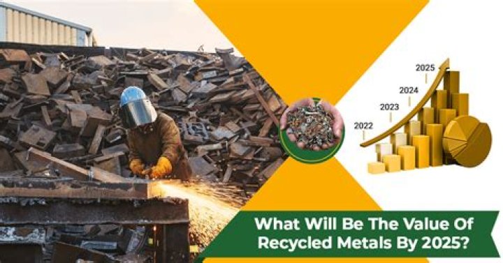 What is the most profitable item to recycle?