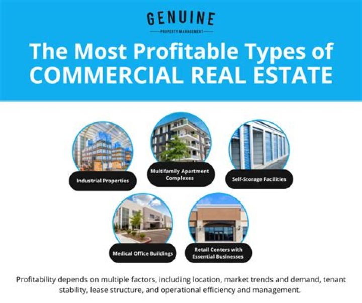What is the most profitable sector of real estate?