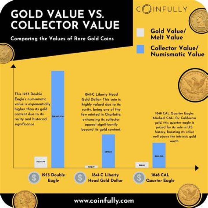 What is the most trusted gold coin?