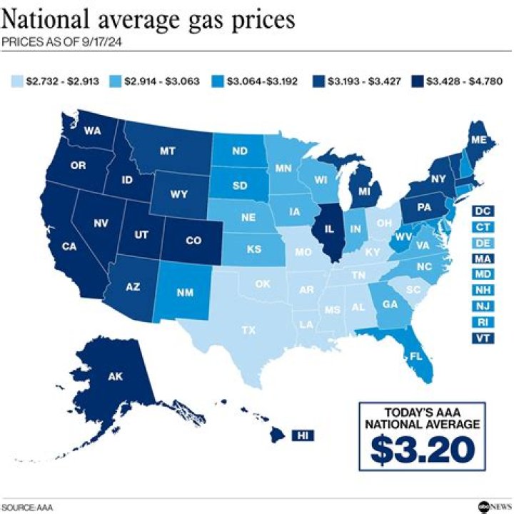 What is the national average for gas mileage?