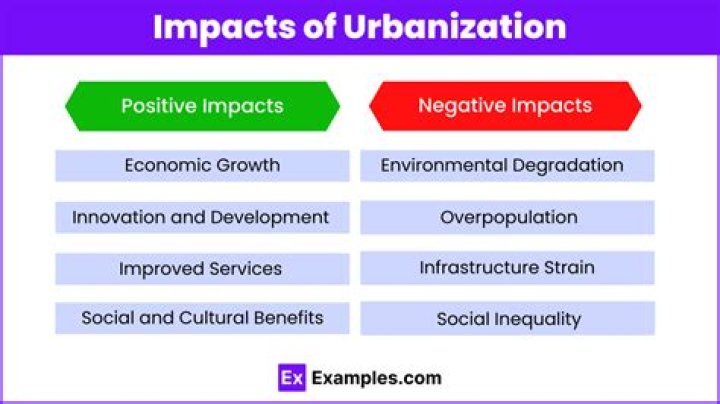 What is the negative effect of urbanization?