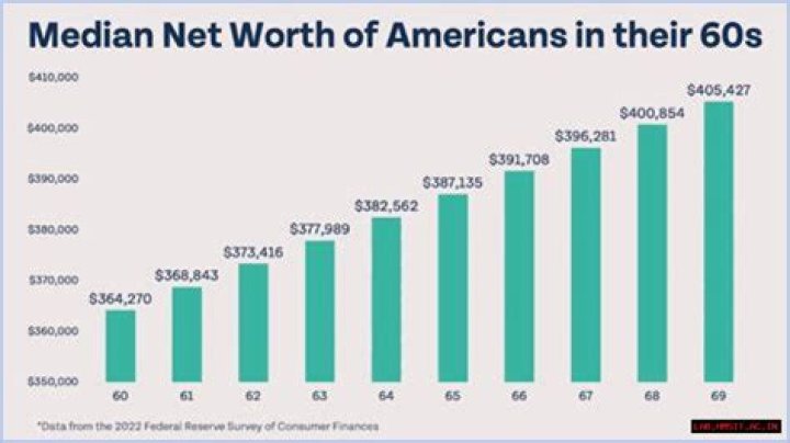 What is the net worth of all US citizens?