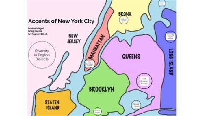 What is the New York accent called?
