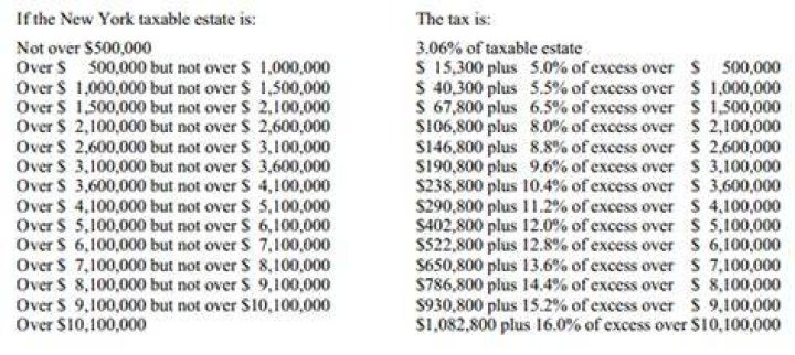 What is the New York estate tax exemption for 2021?