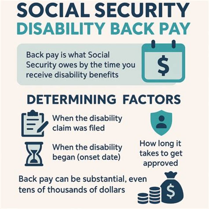 What is the next step after being approved for SSDI?