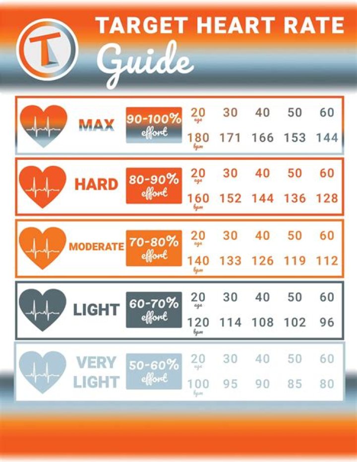 What is the normal heart rate for a person with a pacemaker?
