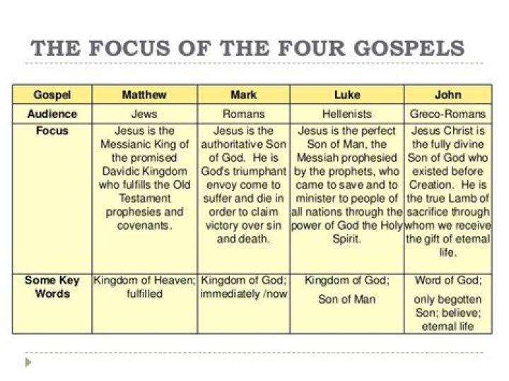 What is the only miracle in all four gospels?