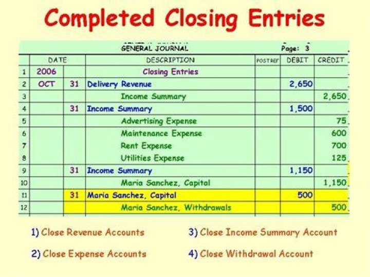 What is the order of closing entries?