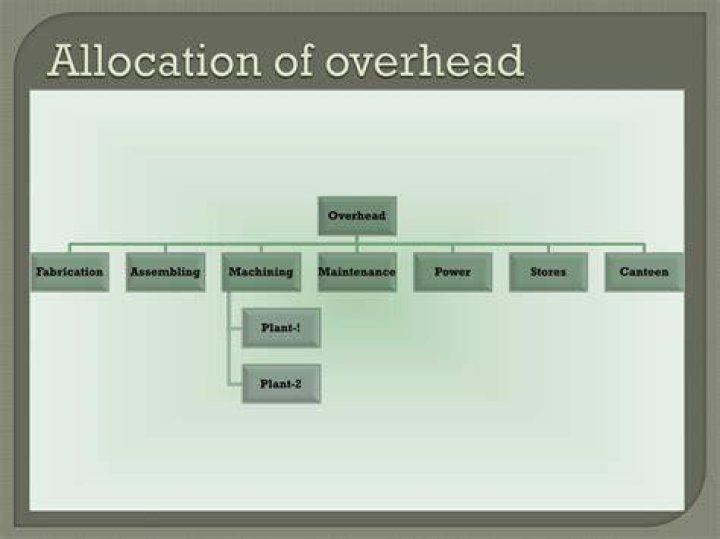 What is the overhead allocation?