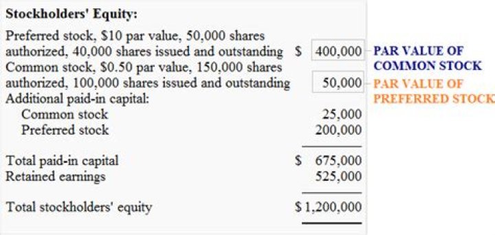 What is the par value of preferred stock?