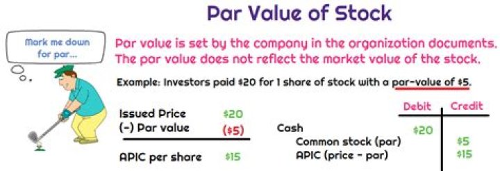What is the par value per share of common stock?