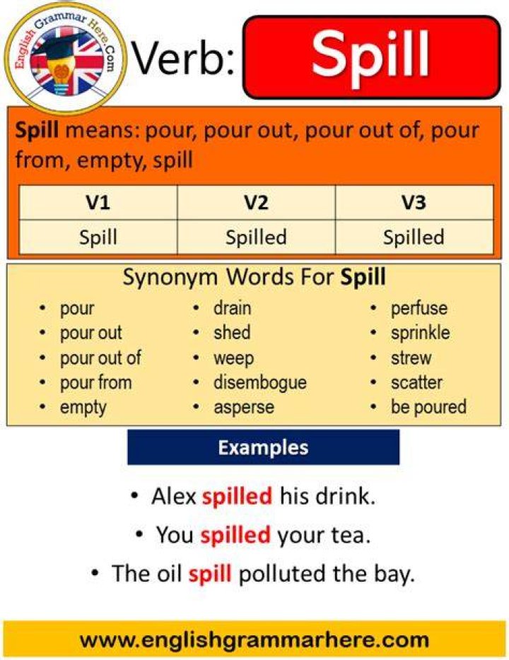What is the past tense and past participle of spill?