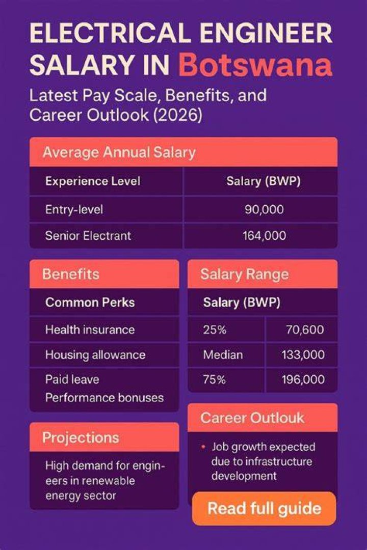 What is the pay scale of an Electrical Engineer?