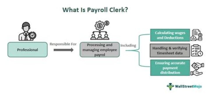 What is the payroll clerk responsibility?
