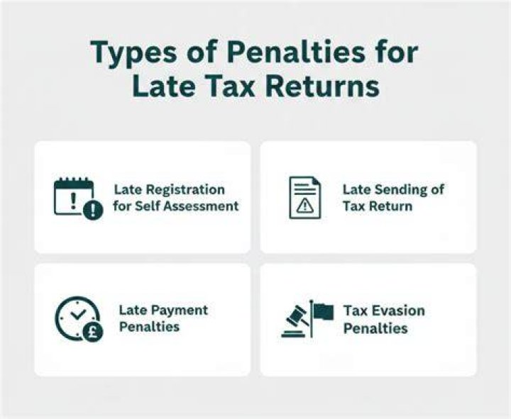What is the penalty for a late tax return for a LLC?