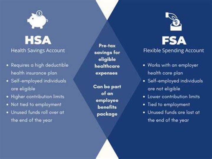 What is the penalty for having HSA and FSA?
