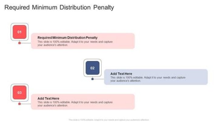 What is the penalty for missing a required minimum distribution?