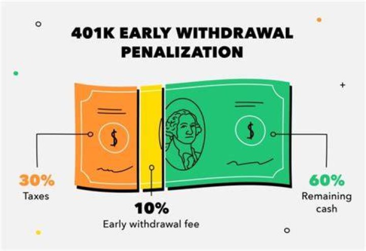 What is the penalty for taking retirement money early?