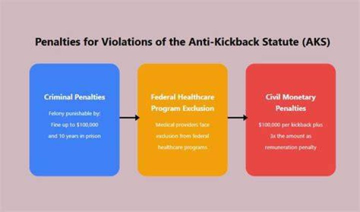 What is the penalty for violating the AKS?