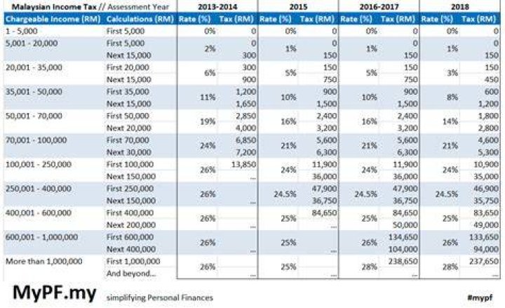 What is the personal income tax rate for 2019?