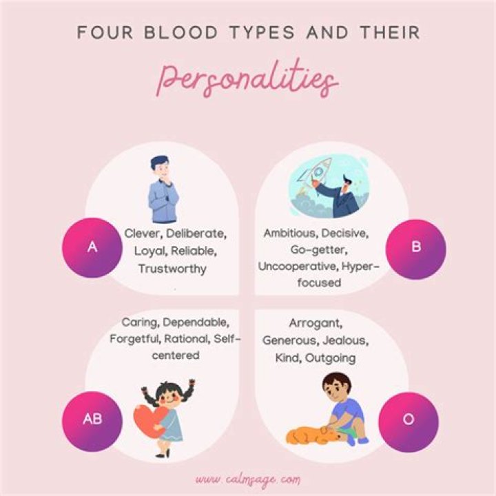 What is the personality of B blood type?