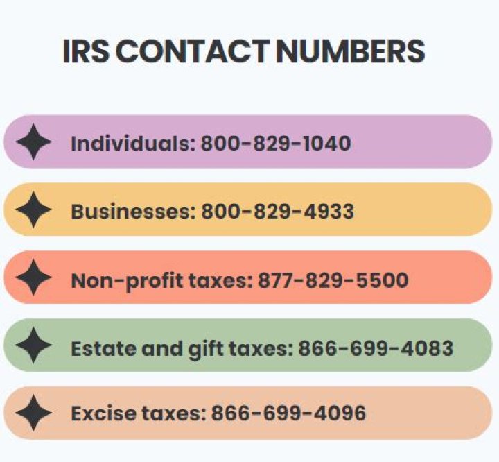 What is the phone number for IRS questions?