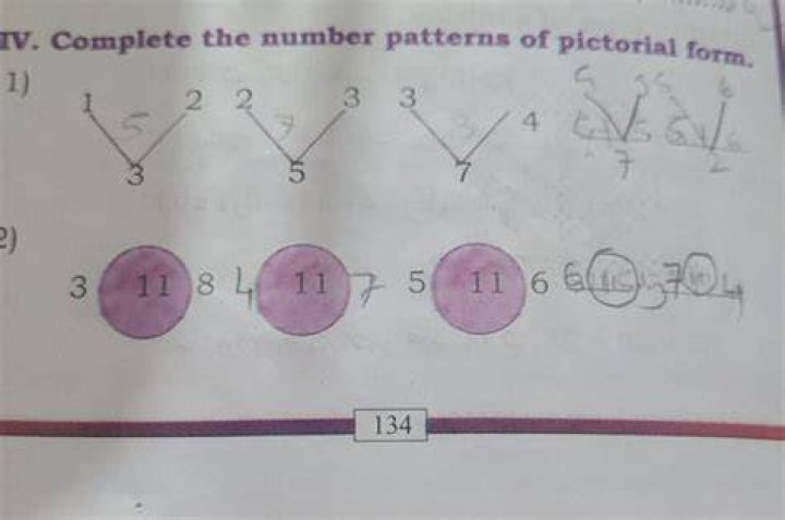 What is the pictorial form?