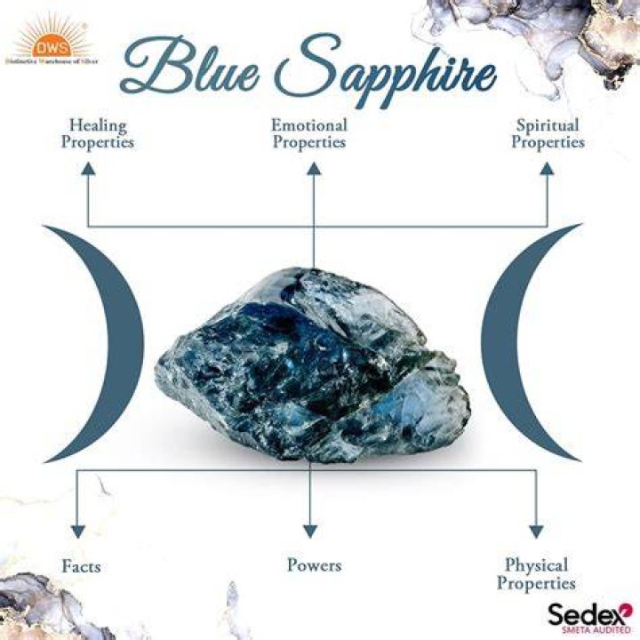 What is the power of sapphire?