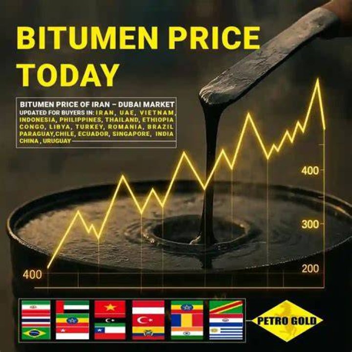 What is the price of bitumen today?