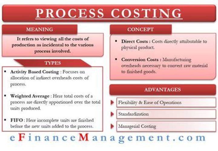 What is the process costing system best suited for?