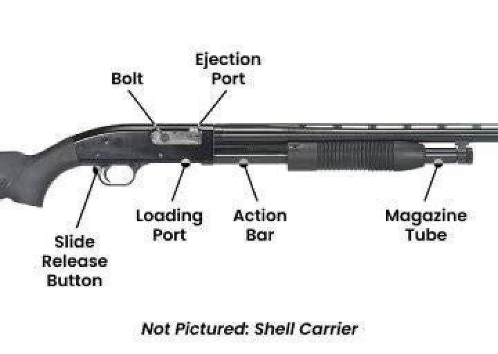 What is the pump shotgun called?