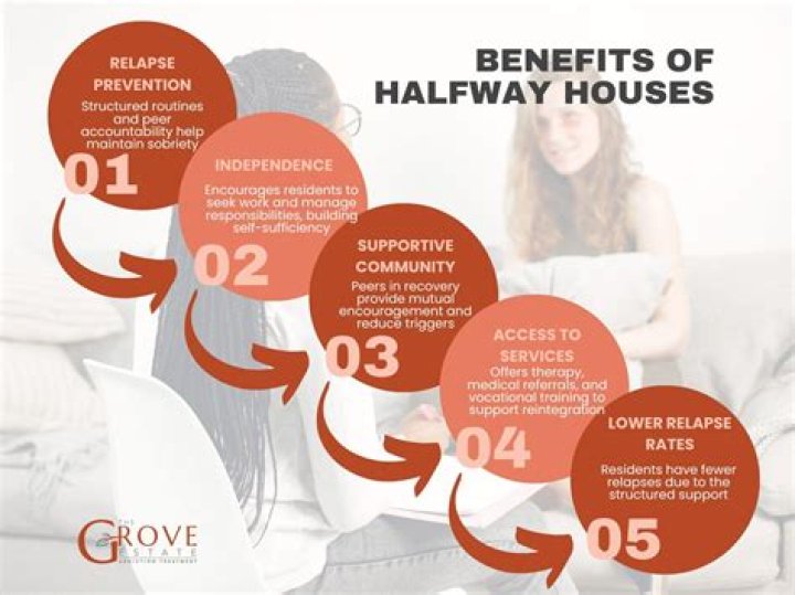 What is the purpose of a halfway house?