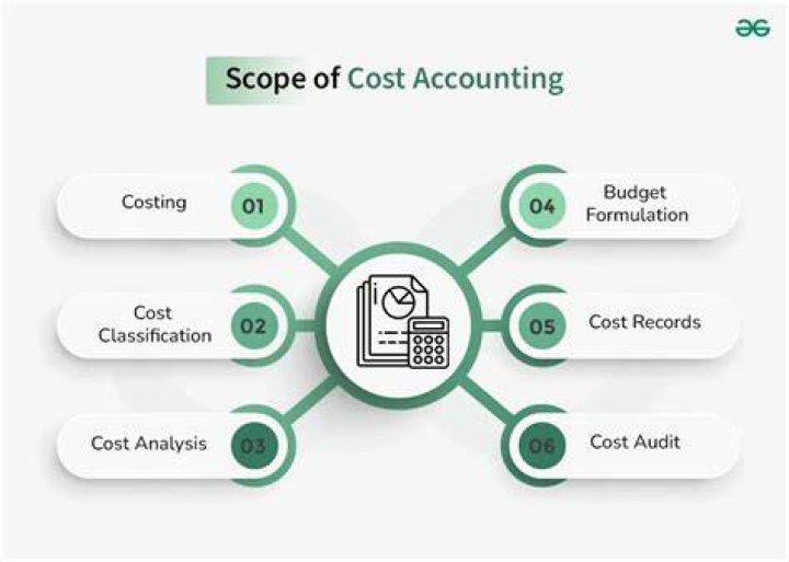 What is the purpose of cost accounting?