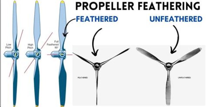 What is the purpose of feathering propeller?