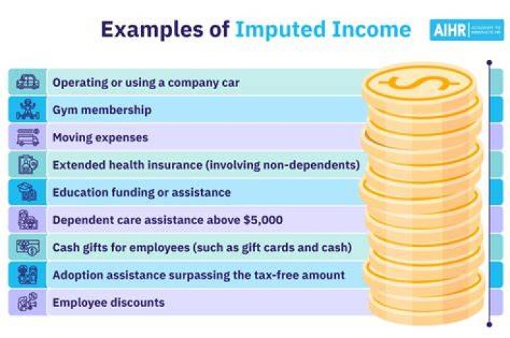 What is the purpose of imputed income?
