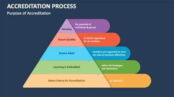 What is the purpose of program accreditation?