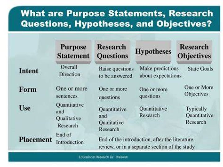 What is the purpose of research questions?