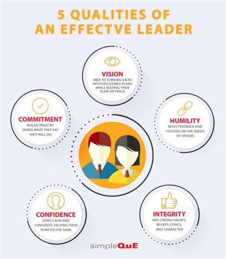 What is the qualities of an effective leader?