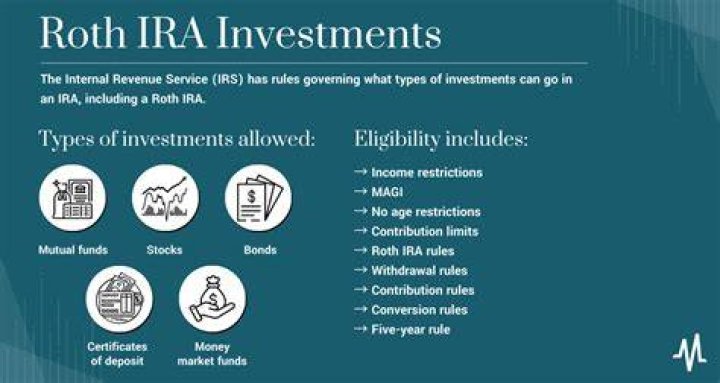 What is the question an investor should ask before investing in a Roth IRA?