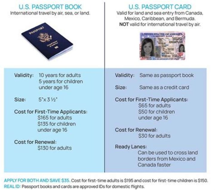 What is the quickest you can get a passport?