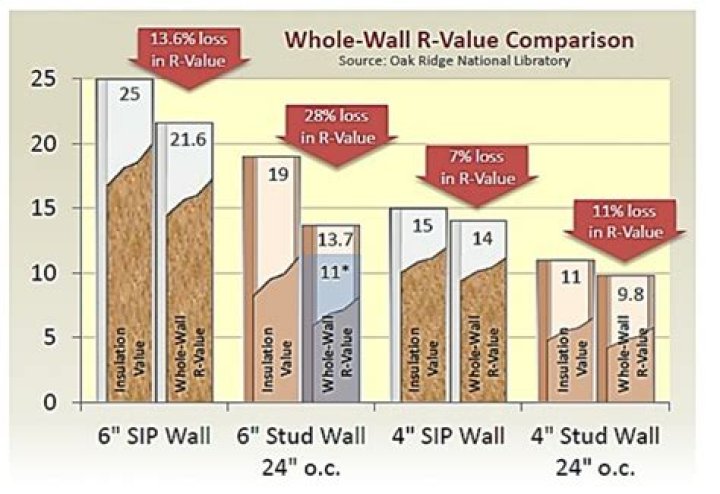 What is the R-value of a material?