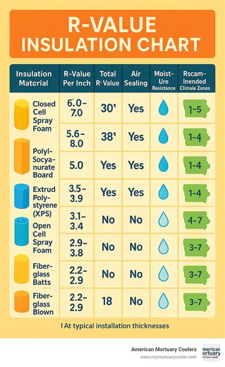 What is the R-value of aerogel insulation?