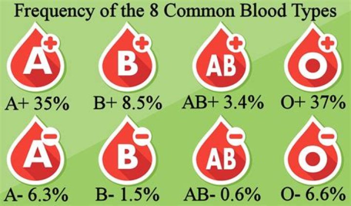 What is the rarest blood type in China?