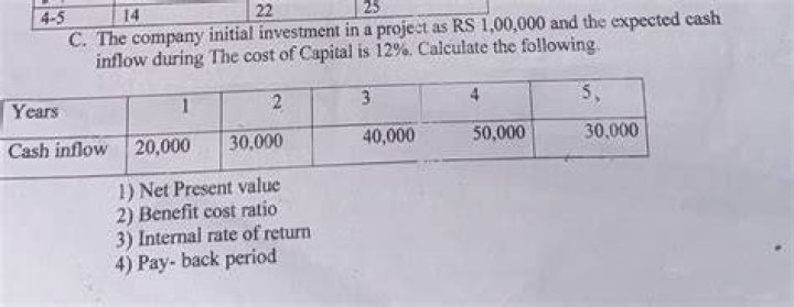 What is the rate of return of a business which requires an initial investment of Rs 1 00000 with an annual expected cash inflow of Rs 30000 for 5 years?